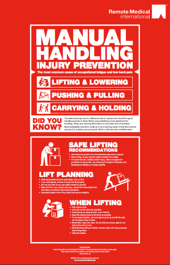 Manual Handling Injury Prevention Graphic - RMI